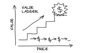 Value Ladder Explained Simply